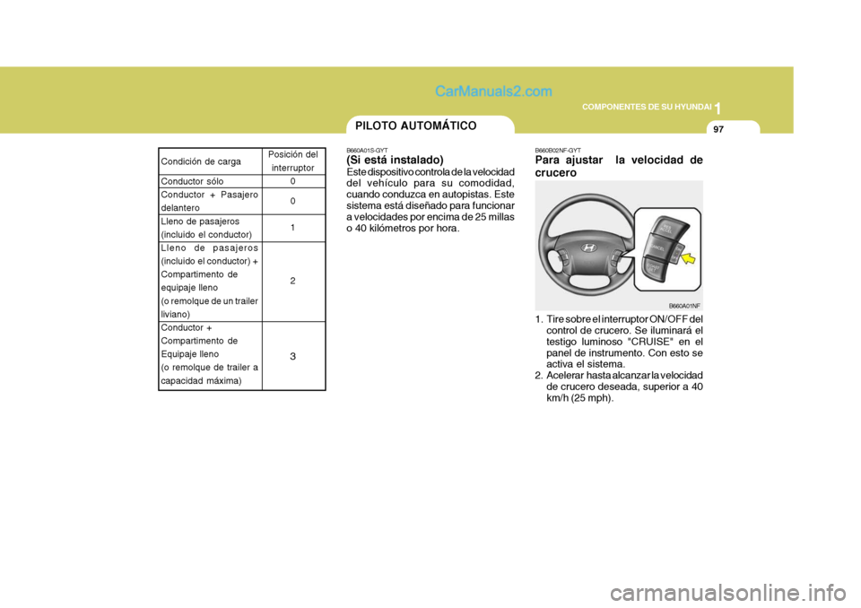 Hyundai Sonata 2005  Manual del propietario (in Spanish) 1
COMPONENTES DE SU HYUNDAI
97PILOTO AUTOMÁTICO
B660A01S-GYT (Si está instalado) Este dispositivo controla de la velocidad del vehículo para su comodidad, cuando conduzca en autopistas. Estesistema
