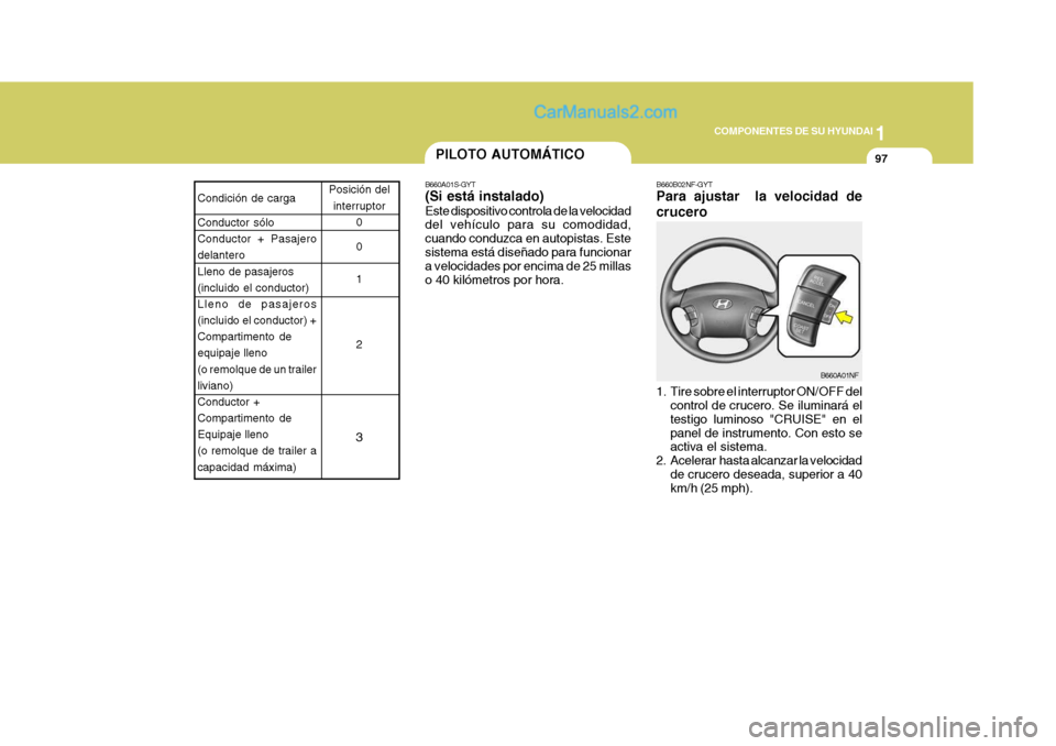 Hyundai Sonata 1
COMPONENTES DE SU HYUNDAI
97PILOTO AUTOMÁTICO
B660A01S-GYT (Si está instalado) Este dispositivo controla de la velocidad del vehículo para su comodidad, cuando conduzca en autopistas. Estesistema