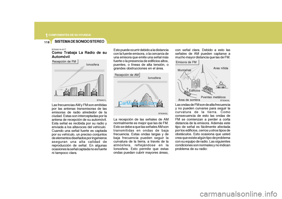 Hyundai Sonata 1COMPONENTES DE SU HYUNDAI
118SISTEMA DE SONIDO STEREO
B750A01A-AYT Como Trabaja La Radio de su Automóvil con señal clara. Debido a esto las señales de AM pueden captarse a mucho mayor distancia qu