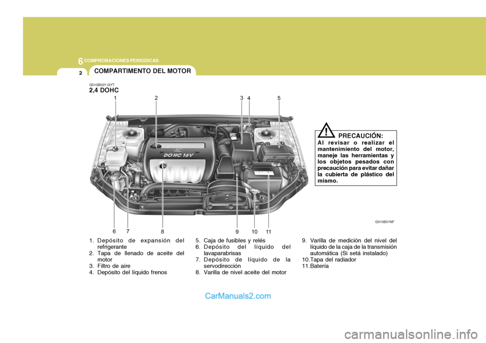 Hyundai Sonata 2005  Manual del propietario (in Spanish) 6COMPROBACIONES PERIODICAS
2
1. Depósito de expansión del
refrigerante
2. Tapa de llenado de aceite del motor
3. Filtro de aire 
4. Depósito del líquido frenos 5. Caja de fusibles y relés
6. Dep