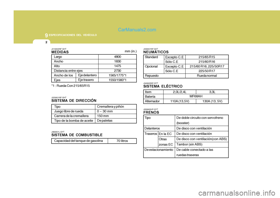Hyundai Sonata 2005  Manual del propietario (in Spanish) 9
2
ESPECIFICACIONES DEL VEHÍCULO
J060A01L-GYT SISTEMA DE COMBUSTIBLEJ030A01NF-GYTNEUMÁTICOS
Standard OpcionalRepuesto
J040A02NF-GYT SISTEMA ELÉCTRICO
Capacidad del tanque de gasolina 70 litros 215