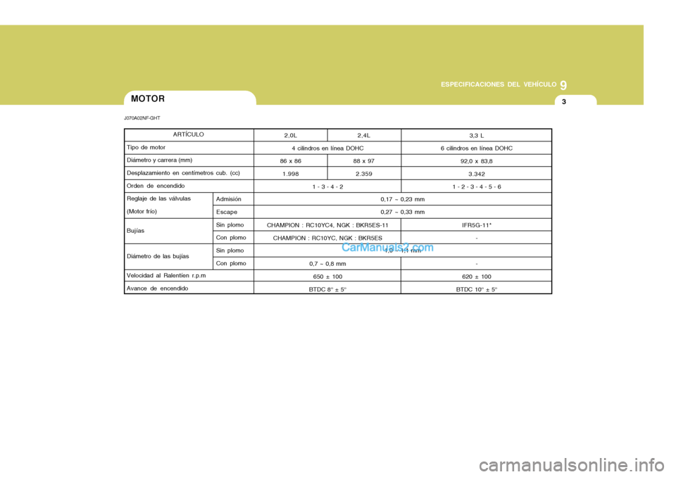 Hyundai Sonata 2005  Manual del propietario (in Spanish) 9
ESPECIFICACIONES DEL VEHÍCULO
3
4 cilindros en línea DOHC 1 - 3 - 4 - 2
CHAMPION : RC10YC4, NGK : BKR5ES-11 CHAMPION : RC10YC, NGK : BKR5ES
0,7 ~ 0,8 mm650 ± 100
BTDC 8° ± 5° 0,17 ~ 0,23 mm 0,