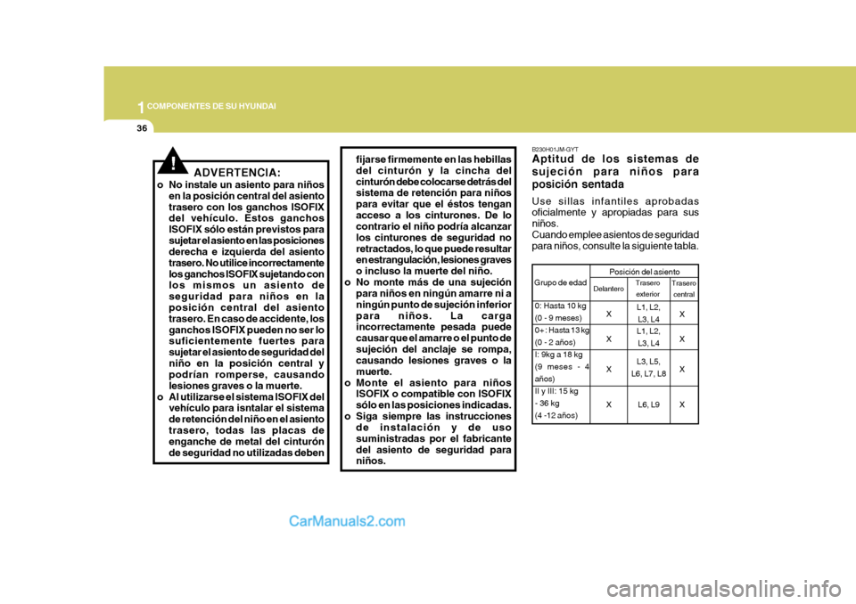 Hyundai Sonata 1COMPONENTES DE SU HYUNDAI
36
fijarse firmemente en las hebillas del cinturón y la cincha delcinturón debe colocarse detrás del sistema de retención para niños para evitar que el éstos tenganacc