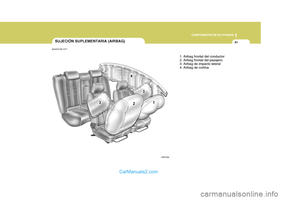 Hyundai Sonata 2005 Manual del propietario (in Spanish) 1
COMPONENTES DE SU HYUNDAI
41SUJECIÓN SUPLEMENTARIA (AIRBAG)
1. Airbag frontal del conductor 2. Airbag frontal del pasajero3. Airbag de impacto lateral 4. Airbag de cortina
HNF2052
B240D01NF-GYT Hyundai Sonata 2005 Manual del propietario (in Spanish) 1
COMPONENTES DE SU HYUNDAI
41SUJECIÓN SUPLEMENTARIA (AIRBAG)
1. Airbag frontal del conductor 2. Airbag frontal del pasajero3. Airbag de impacto lateral 4. Airbag de cortina
HNF2052
B240D01NF-GYT