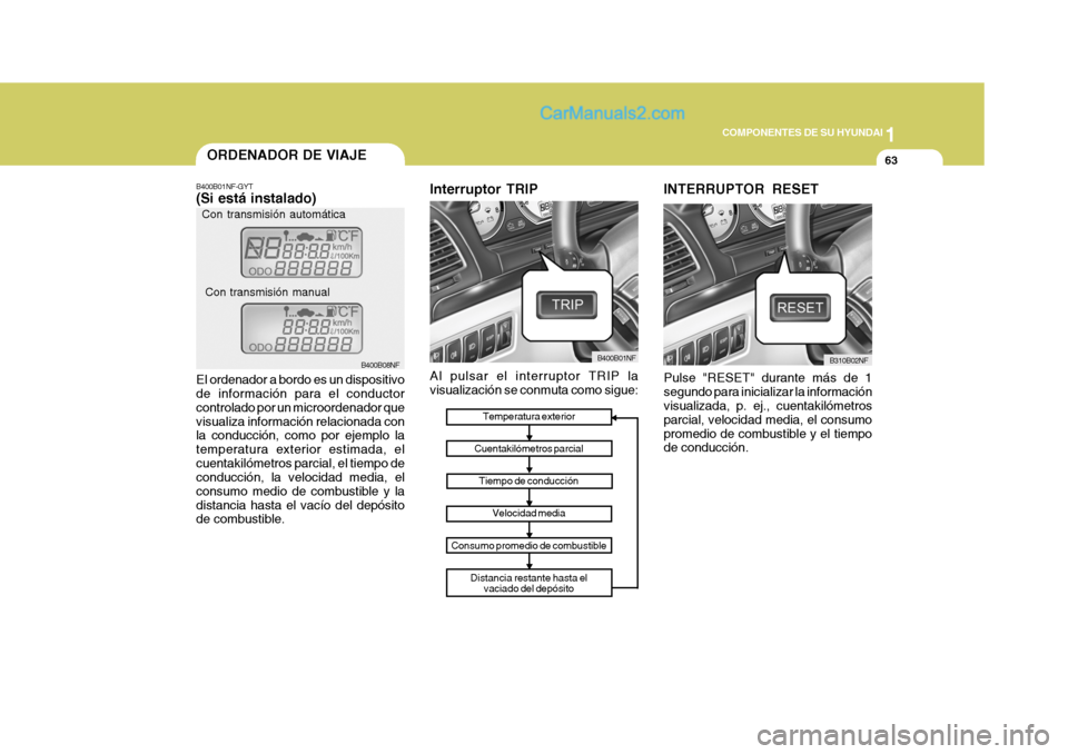Hyundai Sonata 2005  Manual del propietario (in Spanish) 1
COMPONENTES DE SU HYUNDAI
63
Temperatura exterior
Cuentakilómetros parcial
Tiempo de conducción Velocidad media
Consumo promedio de combustible Distancia restante hasta elvaciado del depósito
B40