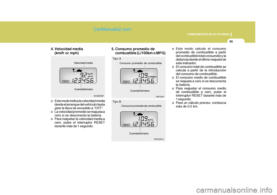 Hyundai Sonata 2005  Manual del propietario (in Spanish) 1
COMPONENTES DE SU HYUNDAI
65
HNF2084
Consumo promedio de combustibleB400B05NF
Velocidad media
Cuentakilómetro
HNF2084-E
Consumo promedio de combustible
Tipo A Tipo B
4. Velocidad media
(km/h or mph