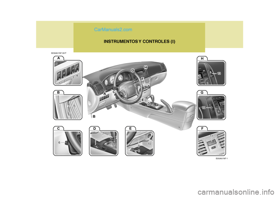 Hyundai Sonata B250A01NF-GHTINSTRUMENTOS Y  CONTROLES  (
I)
B250A01NF-1   