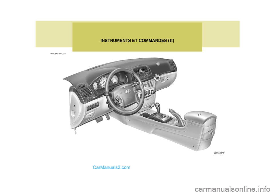 Hyundai Sonata INSTRUMENTS ET COMMANDES (II)
B250B01NF-GVT
B250A02NF   