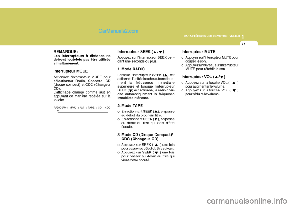 Hyundai Sonata 2005  Manuel du propriétaire (in French) 1
CARACTÉRISTIQUES DE VOTRE HYUNDAI
97
Interrupteur SEEK (    /    ) Appuyez sur linterrupteur SEEK pen- dant une seconde ou plus. 
1. Mode RADIO Lorsque linterrupteur SEEK (  ) est actionné, lun