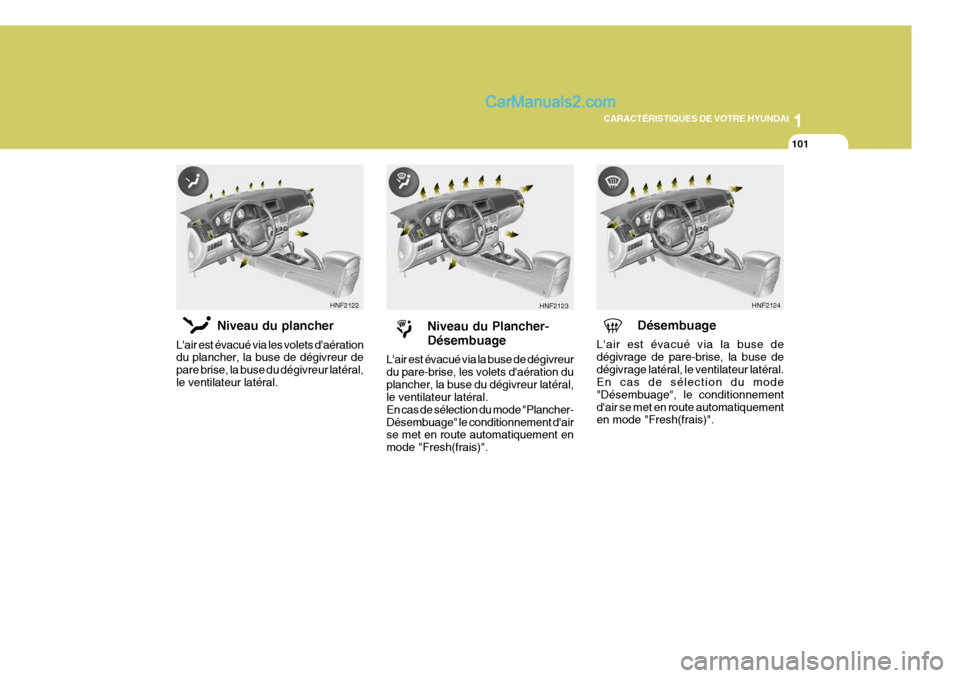 Hyundai Sonata 1
CARACTÉRISTIQUES DE VOTRE HYUNDAI
101
Niveau du plancher
Lair est évacué via les volets daération du plancher, la buse de dégivreur de pare brise, la buse du dégivreur latéral,le ventilateu Hyundai Sonata 1
CARACTÉRISTIQUES DE VOTRE HYUNDAI
101
Niveau du plancher
Lair est évacué via les volets daération du plancher, la buse de dégivreur de pare brise, la buse du dégivreur latéral,le ventilateu