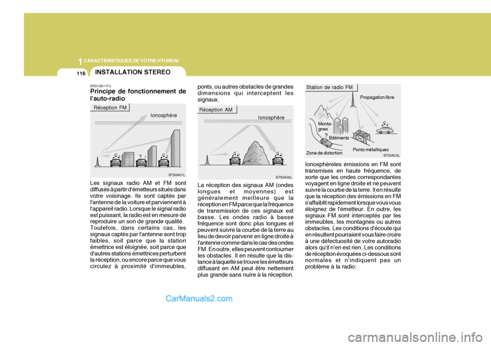 Hyundai Sonata 2005  Manuel du propriétaire (in French) 1CARACTÉRISTIQUES DE VOTRE HYUNDAI
116INSTALLATION STEREO
B750A02L Monta- gnes
Bâtiments
Ponts métalliquesPropagation libre
B750A03L
B750A01L Zone de distortion
La réception des signaux AM (ondes 