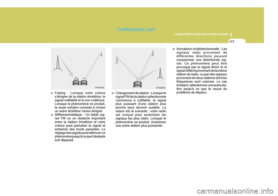 Hyundai Sonata 2005  Manuel du propriétaire (in French) 1
CARACTÉRISTIQUES DE VOTRE HYUNDAI
117
o Changement de station - Lorsque le signal FM de la station sélectionnée commence à saffaiblir, le signal plus puissant dune station plus proche peut dev
