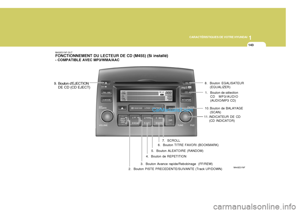 Hyundai Sonata 1
CARACTÉRISTIQUES DE VOTRE HYUNDAI
143
9. Bouton dEJECTION
DE CD (CD EJECT)
M455E01NF-GUT FONCTIONNEMENT DU LECTEUR DE CD (M455) (Si installé) - COMPATIBLE AVEC MP3/WMA/AAC
M445E01NF
1. Bouton de Hyundai Sonata 1
CARACTÉRISTIQUES DE VOTRE HYUNDAI
143
9. Bouton dEJECTION
DE CD (CD EJECT)
M455E01NF-GUT FONCTIONNEMENT DU LECTEUR DE CD (M455) (Si installé) - COMPATIBLE AVEC MP3/WMA/AAC
M445E01NF
1. Bouton de