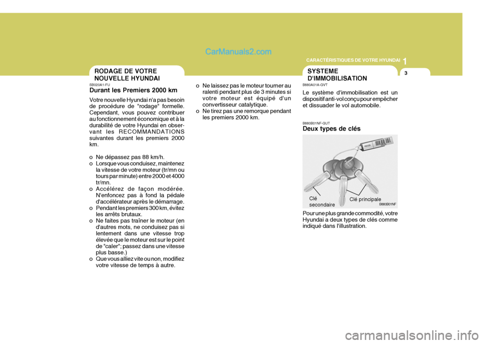 Hyundai Sonata 2005  Manuel du propriétaire (in French) 1
CARACTÉRISTIQUES DE VOTRE HYUNDAI
3RODAGE DE VOTRE NOUVELLE HYUNDAI
SB020A1-FU Durant les Premiers 2000 km Votre nouvelle Hyundai na pas besoin de procédure de "rodage" formelle. Cependant, vous 