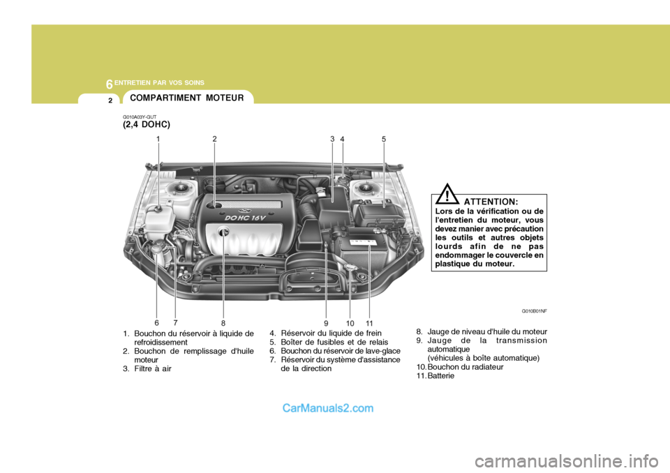 Hyundai Sonata 6ENTRETIEN PAR VOS SOINS
2
G010B01NF
COMPARTIMENT MOTEUR
G010A03Y-GUT (2,4 DOHC)
1. Bouchon du réservoir à liquide de refroidissement
2. Bouchon de remplissage dhuile moteur
3. Filtre à air
ATTEN Hyundai Sonata 6ENTRETIEN PAR VOS SOINS
2
G010B01NF
COMPARTIMENT MOTEUR
G010A03Y-GUT (2,4 DOHC)
1. Bouchon du réservoir à liquide de refroidissement
2. Bouchon de remplissage dhuile moteur
3. Filtre à air
ATTEN