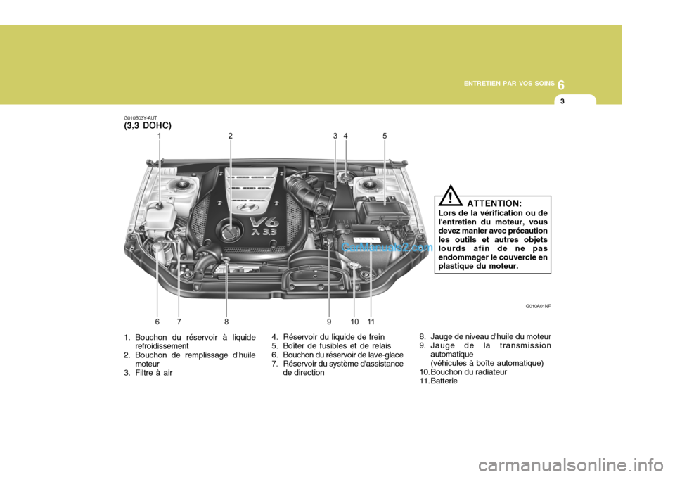 Hyundai Sonata 6
ENTRETIEN PAR VOS SOINS
3
G010A01NF
G010B03Y-AUT (3,3 DOHC)
1. Bouchon du réservoir à liquide refroidissement
2. Bouchon de remplissage dhuile moteur
3. Filtre à air
ATTENTION:
Lors de la vérif Hyundai Sonata 6
ENTRETIEN PAR VOS SOINS
3
G010A01NF
G010B03Y-AUT (3,3 DOHC)
1. Bouchon du réservoir à liquide refroidissement
2. Bouchon de remplissage dhuile moteur
3. Filtre à air
ATTENTION:
Lors de la vérif