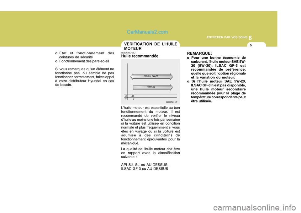 Hyundai Sonata 6
ENTRETIEN PAR VOS SOINS
5VERIFICATION DE LHUILE MOTEUR
G030A02O-GUT Huile recommandée REMARQUE: o Pour une bonne économie de
carburant, lhuile moteur SAE 5W- 20 (5W-30), ILSAC GF-3 est recommand Hyundai Sonata 6
ENTRETIEN PAR VOS SOINS
5VERIFICATION DE LHUILE MOTEUR
G030A02O-GUT Huile recommandée REMARQUE: o Pour une bonne économie de
carburant, lhuile moteur SAE 5W- 20 (5W-30), ILSAC GF-3 est recommand