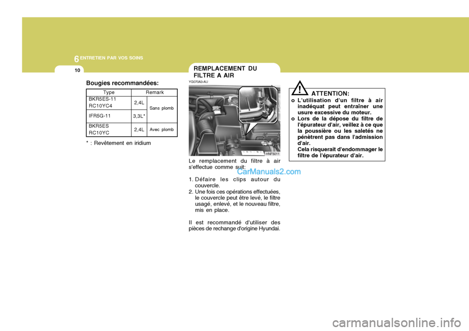 Hyundai Sonata 6ENTRETIEN PAR VOS SOINS
10REMPLACEMENT DU FILTRE A AIR
YG070A3-AU Le remplacement du filtre à air seffectue comme suit:
1. Défaire les clips autour du couvercle.
2. Une fois ces opérations effect Hyundai Sonata 6ENTRETIEN PAR VOS SOINS
10REMPLACEMENT DU FILTRE A AIR
YG070A3-AU Le remplacement du filtre à air seffectue comme suit:
1. Défaire les clips autour du couvercle.
2. Une fois ces opérations effect