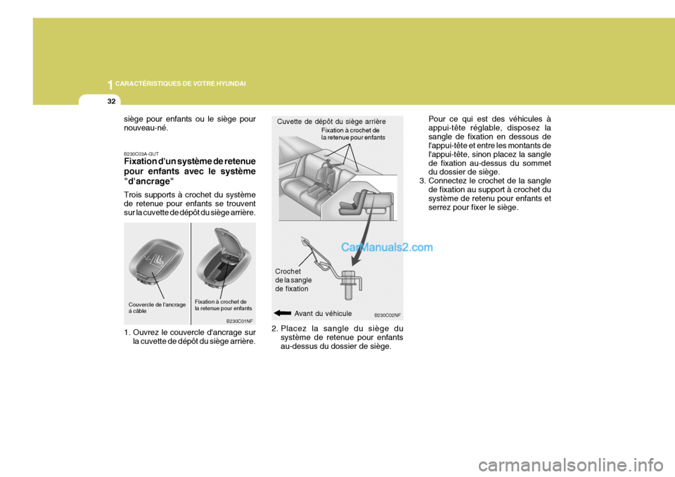 Hyundai Sonata 1CARACTÉRISTIQUES DE VOTRE HYUNDAI
32
B230C02NF
2. Placez la sangle du siège du
système de retenue pour enfants au-dessus du dossier de siège.
B230C03A-GUT Fixation dun système de retenue pour e