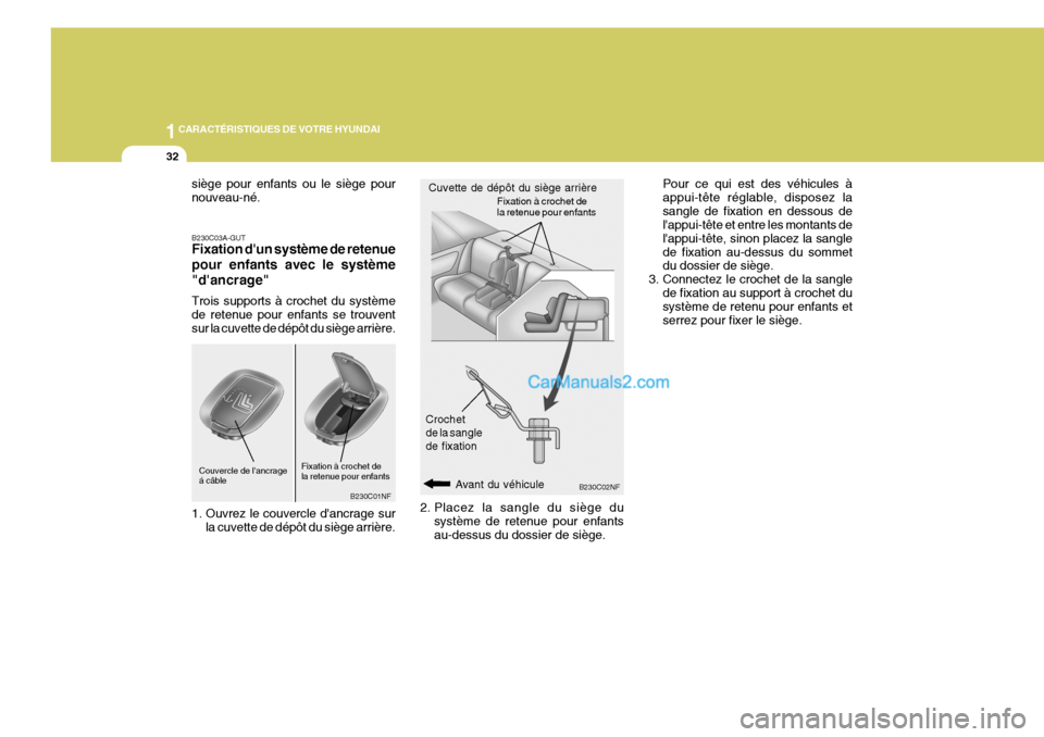 Hyundai Sonata 2005  Manuel du propriétaire (in French) 1CARACTÉRISTIQUES DE VOTRE HYUNDAI
32
B230C02NF
2. Placez la sangle du siège du
système de retenue pour enfants au-dessus du dossier de siège.
B230C03A-GUT Fixation dun système de retenue pour e