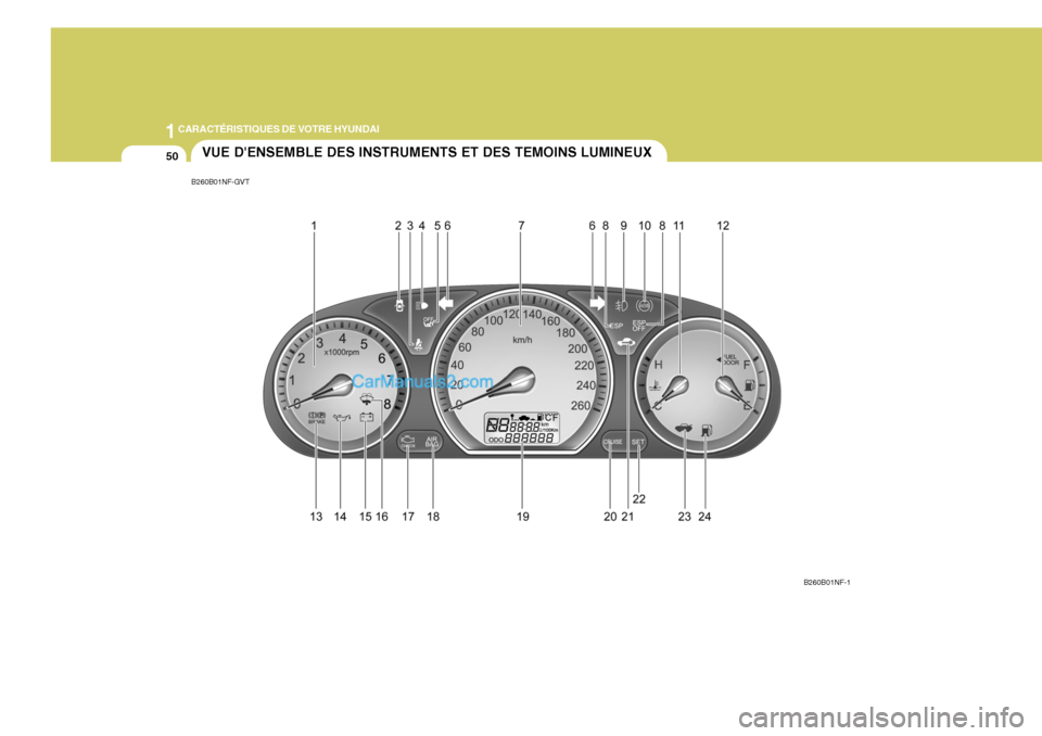 Hyundai Sonata 1CARACTÉRISTIQUES DE VOTRE HYUNDAI
50
B260B01NF-GVT
B260B01NF-1
VUE DENSEMBLE DES INSTRUMENTS ET DES TEMOINS LUMINEUX   