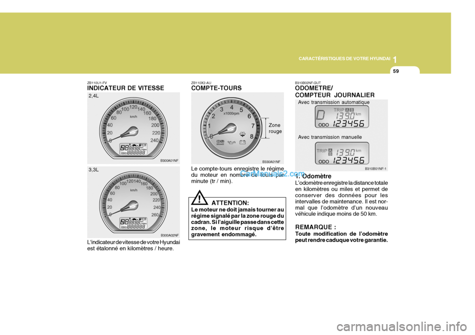 Hyundai Sonata 1
CARACTÉRISTIQUES DE VOTRE HYUNDAI
59
ZB110X2-AU COMPTE-TOURS Le compte-tours enregistre le régime du moteur en nombre de tours par minute (tr / min).
ATTENTION:
Le moteur ne doit jamais tourner au Hyundai Sonata 1
CARACTÉRISTIQUES DE VOTRE HYUNDAI
59
ZB110X2-AU COMPTE-TOURS Le compte-tours enregistre le régime du moteur en nombre de tours par minute (tr / min).
ATTENTION:
Le moteur ne doit jamais tourner au