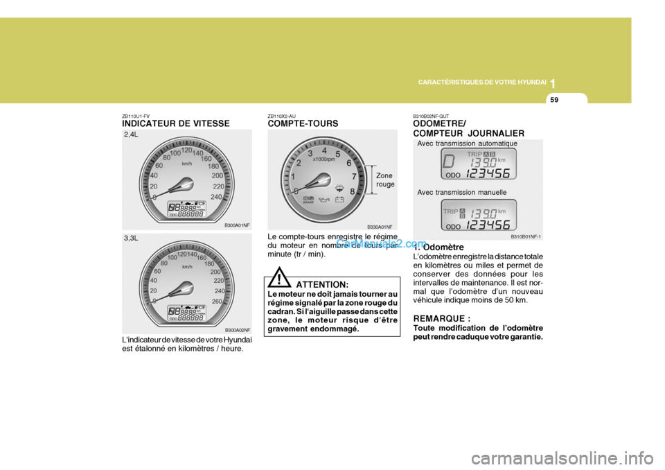 Hyundai Sonata 2005  Manuel du propriétaire (in French) 1
CARACTÉRISTIQUES DE VOTRE HYUNDAI
59
ZB110X2-AU COMPTE-TOURS Le compte-tours enregistre le régime du moteur en nombre de tours par minute (tr / min).
ATTENTION:
Le moteur ne doit jamais tourner au
