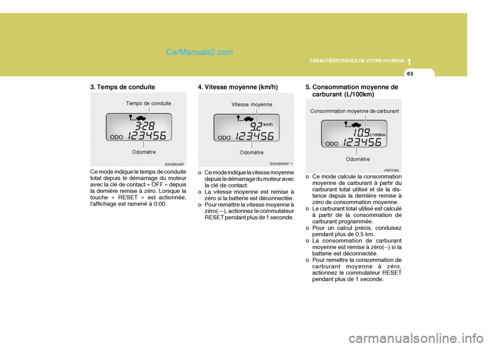 Hyundai Sonata 2005  Manuel du propriétaire (in French) 1
CARACTÉRISTIQUES DE VOTRE HYUNDAI
63
5. Consommation moyenne de
carburant (L/100km)
HNF2084
Consommation moyenne de carburant
Odomètre
Ce mode indique le temps de conduite total depuis le démarra