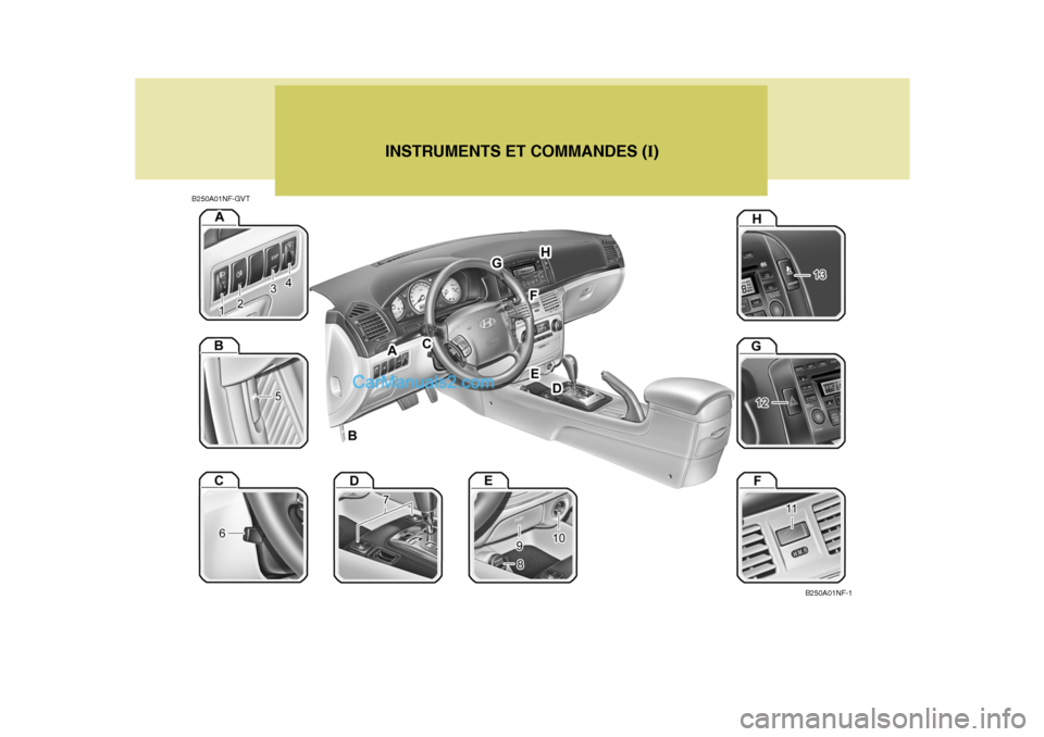Hyundai Sonata 2005 Manuel du propriétaire (in French) B250A01NF-GVTINSTRUMENTS ET COMMANDES (
I)
B250A01NF-1 Hyundai Sonata 2005 Manuel du propriétaire (in French) B250A01NF-GVTINSTRUMENTS ET COMMANDES (
I)
B250A01NF-1