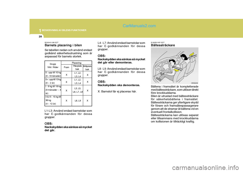 Hyundai Sonata 2005  Ägarmanual (in Swedish) 1BESKRIVNING AV BILENS FUNKTIONER
28
B230H01JM-GDT Barnets placering i bilen Se tabellen nedan och använd endast godkänd säkerhetsutrustning som äranpassad för barnets storlek.
L1-L3: Använd end