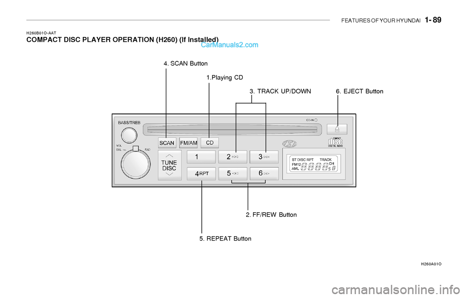 Hyundai Sonata 2004 Owners Manual FEATURES OF YOUR HYUNDAI 1- 89
H260B01O-AATCOMPACT DISC PLAYER OPERATION (H260) (If Installed)
1.Playing CD
2. FF/REW Button3. TRACK UP/DOWN 4. SCAN Button
5. REPEAT Button
H260A01O
6. EJECT Button Hyundai Sonata 2004 Owners Manual FEATURES OF YOUR HYUNDAI 1- 89
H260B01O-AATCOMPACT DISC PLAYER OPERATION (H260) (If Installed)
1.Playing CD
2. FF/REW Button3. TRACK UP/DOWN 4. SCAN Button
5. REPEAT Button
H260A01O
6. EJECT Button