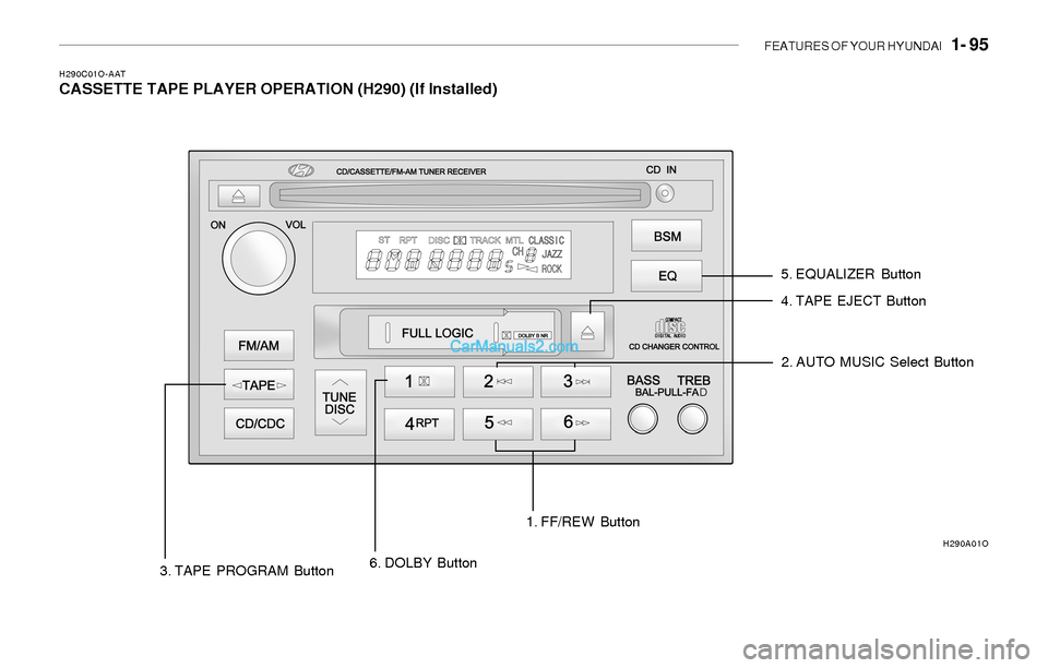 Hyundai Sonata 2004 Owners Manual FEATURES OF YOUR HYUNDAI 1- 95
H290C01O-AATCASSETTE TAPE PLAYER OPERATION (H290) (If Installed)
5. EQUALIZER Button
4. TAPE EJECT Button
2. AUTO MUSIC Select Button
3. TAPE PROGRAM Button6. DOLBY Bu Hyundai Sonata 2004 Owners Manual FEATURES OF YOUR HYUNDAI 1- 95
H290C01O-AATCASSETTE TAPE PLAYER OPERATION (H290) (If Installed)
5. EQUALIZER Button
4. TAPE EJECT Button
2. AUTO MUSIC Select Button
3. TAPE PROGRAM Button6. DOLBY Bu