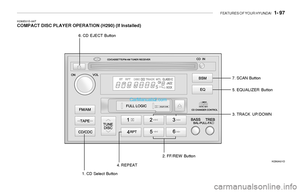 Hyundai Sonata 2004 Owners Manual FEATURES OF YOUR HYUNDAI 1- 97
H290E01O-AATCOMPACT DISC PLAYER OPERATION (H290) (If Installed)
5. EQUALIZER Button
3. TRACK UP/DOWN
1. CD Select Button4. REPEAT2. FF/REW Button 6. CD EJECT Button
7. Hyundai Sonata 2004 Owners Manual FEATURES OF YOUR HYUNDAI 1- 97
H290E01O-AATCOMPACT DISC PLAYER OPERATION (H290) (If Installed)
5. EQUALIZER Button
3. TRACK UP/DOWN
1. CD Select Button4. REPEAT2. FF/REW Button 6. CD EJECT Button
7.