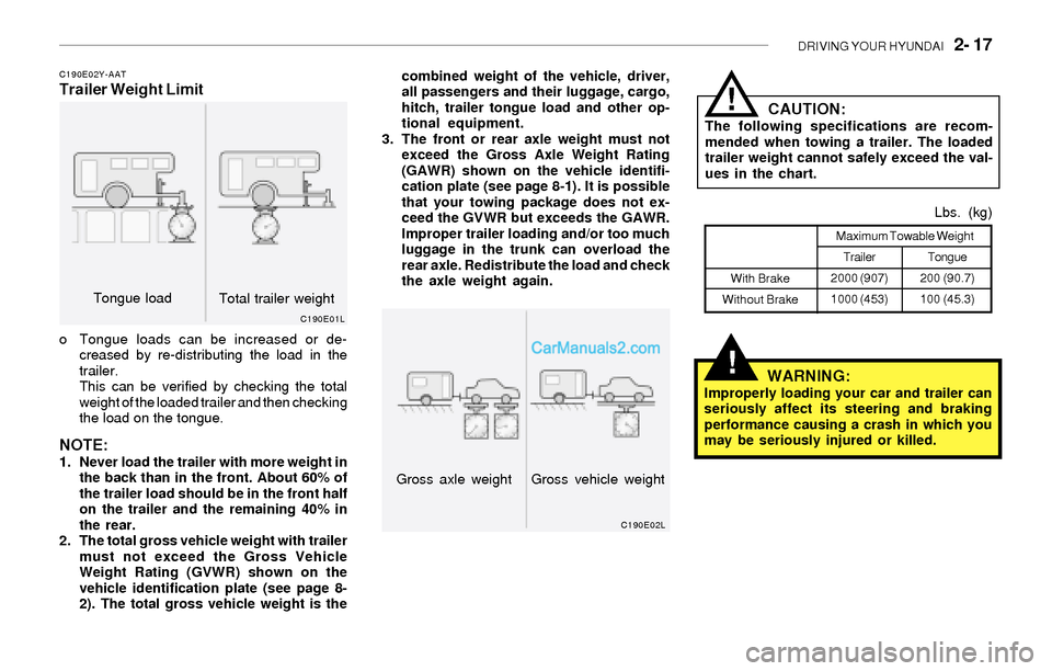 Hyundai Sonata 2004  Owners Manual DRIVING YOUR HYUNDAI   2- 17
!
Trailer
2000 (907)
1000 (453)Maximum Towable Weight
C190E02Y-AATTrailer Weight Limit
o Tongue loads can be increased or de-
creased by re-distributing the load in the
tr