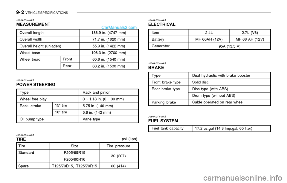 Hyundai Sonata 2004 Owners Manual 9- 2 VEHICLE SPECIFICATIONS
J060A01Y-AAT
FUEL SYSTEM
J050A02Y-AATBRAKE
J040A03Y-AATELECTRICAL
J030A05Y-AATTIRE
J020A01Y-AAT
POWER STEERING
J010A03Y-AATMEASUREMENT
186.9 in. (4747 mm)
71.7 in. (1820 m Hyundai Sonata 2004 Owners Manual 9- 2 VEHICLE SPECIFICATIONS
J060A01Y-AAT
FUEL SYSTEM
J050A02Y-AATBRAKE
J040A03Y-AATELECTRICAL
J030A05Y-AATTIRE
J020A01Y-AAT
POWER STEERING
J010A03Y-AATMEASUREMENT
186.9 in. (4747 mm)
71.7 in. (1820 m