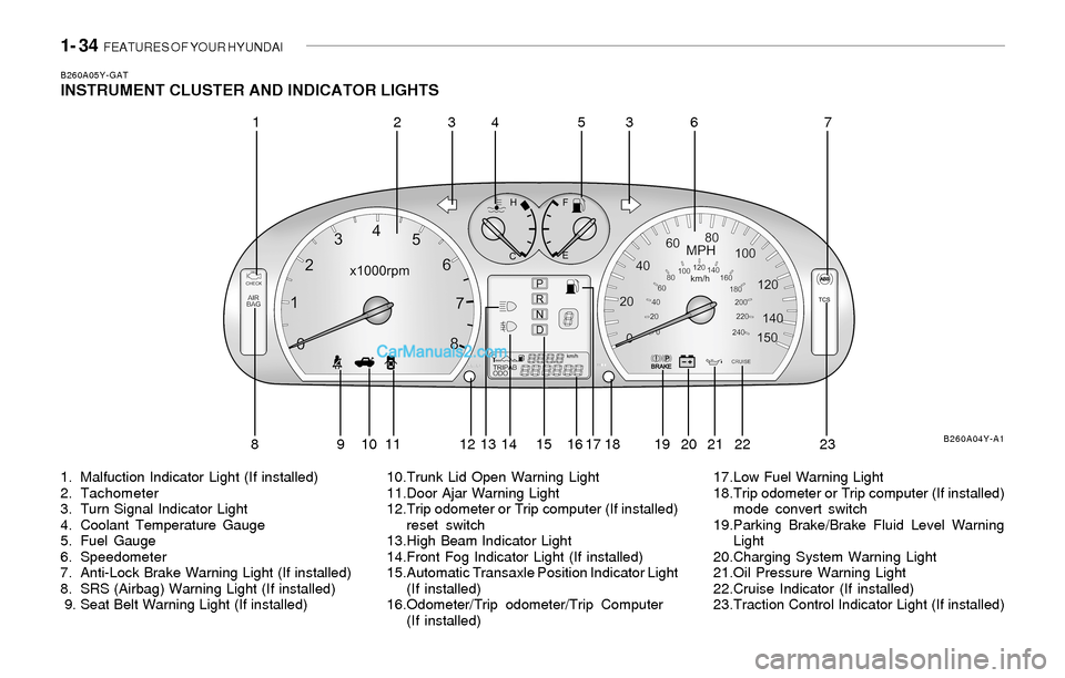 Hyundai Sonata 2004 User Guide 1- 34  FEATURES OF YOUR HYUNDAI
B260A05Y-GATINSTRUMENT CLUSTER AND INDICATOR LIGHTS
1. Malfuction Indicator Light (If installed)
2. Tachometer
3. Turn Signal Indicator Light
4. Coolant Temperature Gau