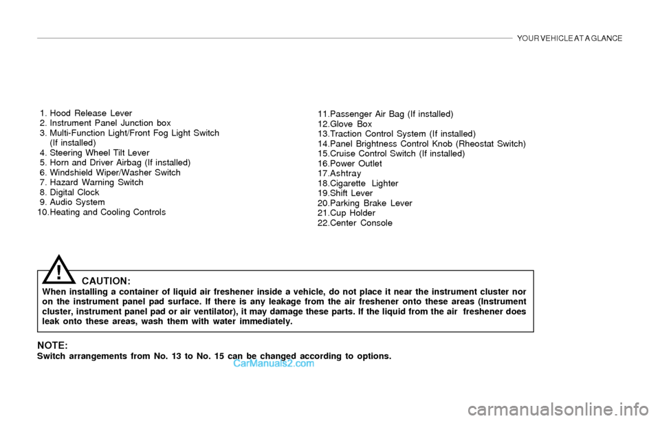 Hyundai Sonata YOUR VEHICLE AT A GLANCE
 1. Hood Release Lever
 2. Instrument Panel Junction box
 3. Multi-Function Light/Front Fog Light Switch
(If installed)
 4. Steering Wheel Tilt Lever
 5. Horn and Driver Airba