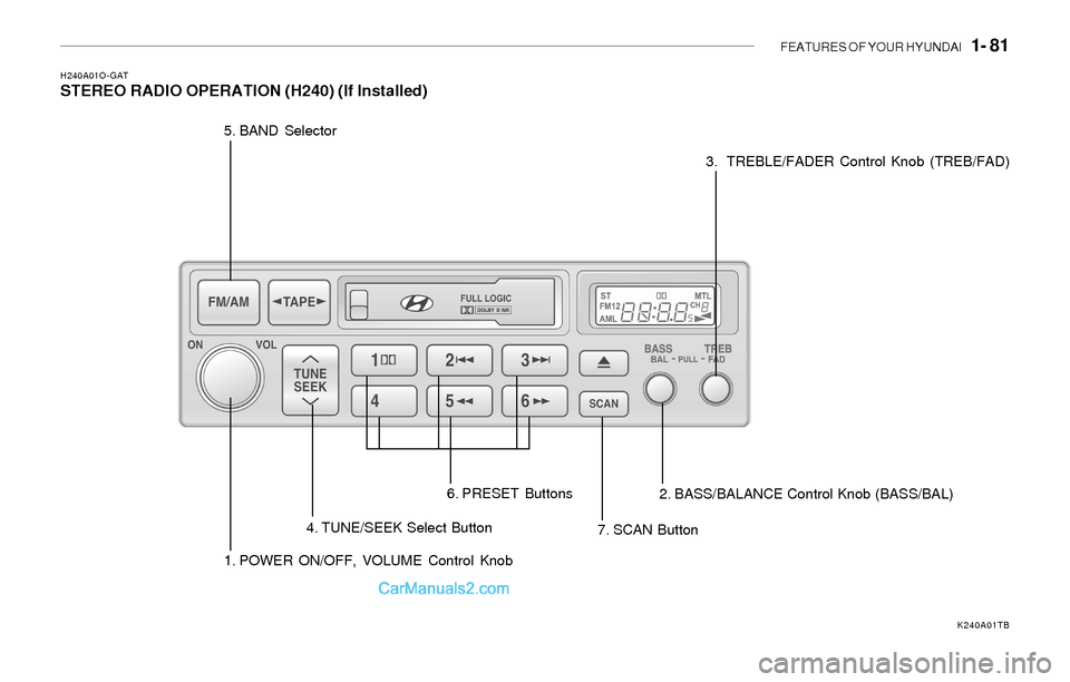 Hyundai Sonata FEATURES OF YOUR HYUNDAI 1- 81
H240A01O-GATSTEREO RADIO OPERATION (H240) (If Installed)
1. POWER ON/OFF, VOLUME Control Knob 5. BAND Selector
4. TUNE/SEEK Select Button
7. SCAN Button 6. PRESET Butt Hyundai Sonata FEATURES OF YOUR HYUNDAI 1- 81
H240A01O-GATSTEREO RADIO OPERATION (H240) (If Installed)
1. POWER ON/OFF, VOLUME Control Knob 5. BAND Selector
4. TUNE/SEEK Select Button
7. SCAN Button 6. PRESET Butt