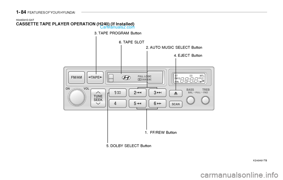 Hyundai Sonata 2004 Owners Manual 1- 84 FEATURES OF YOUR HYUNDAI
H240C01O-GATCASSETTE TAPE PLAYER OPERATION (H240) (If Installed)
3. TAPE PROGRAM Button
2. AUTO MUSIC SELECT Button
4. EJECT Button
1. FF/REW Button 6. TAPE SLOT
5. DO Hyundai Sonata 2004 Owners Manual 1- 84 FEATURES OF YOUR HYUNDAI
H240C01O-GATCASSETTE TAPE PLAYER OPERATION (H240) (If Installed)
3. TAPE PROGRAM Button
2. AUTO MUSIC SELECT Button
4. EJECT Button
1. FF/REW Button 6. TAPE SLOT
5. DO