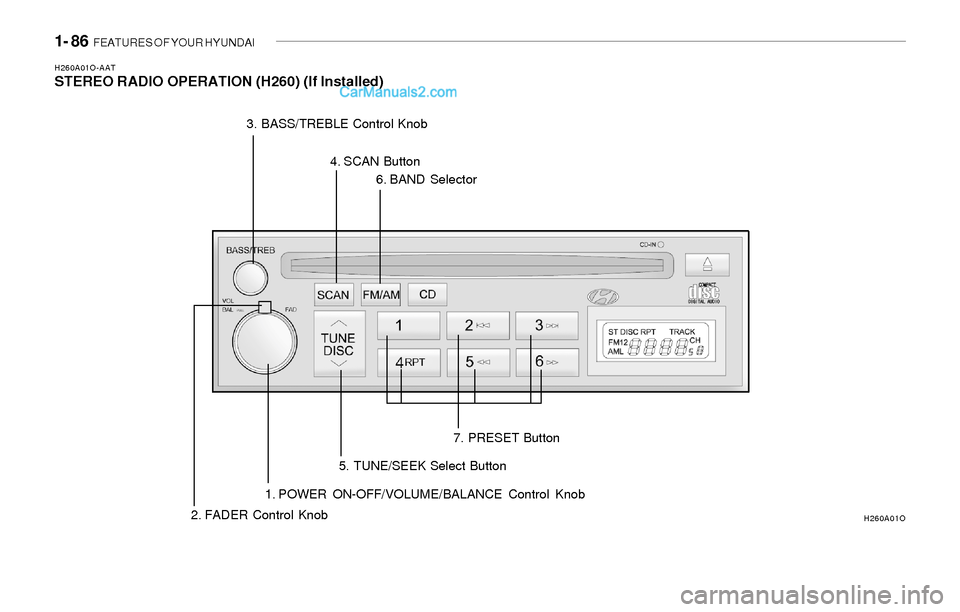 Hyundai Sonata 1- 86 FEATURES OF YOUR HYUNDAI
H260A01O-AATSTEREO RADIO OPERATION (H260) (If Installed)
1. POWER ON-OFF/VOLUME/BALANCE Control Knob
2. FADER Control Knob3. BASS/TREBLE Control Knob
4. SCAN Button
6. Hyundai Sonata 1- 86 FEATURES OF YOUR HYUNDAI
H260A01O-AATSTEREO RADIO OPERATION (H260) (If Installed)
1. POWER ON-OFF/VOLUME/BALANCE Control Knob
2. FADER Control Knob3. BASS/TREBLE Control Knob
4. SCAN Button
6.