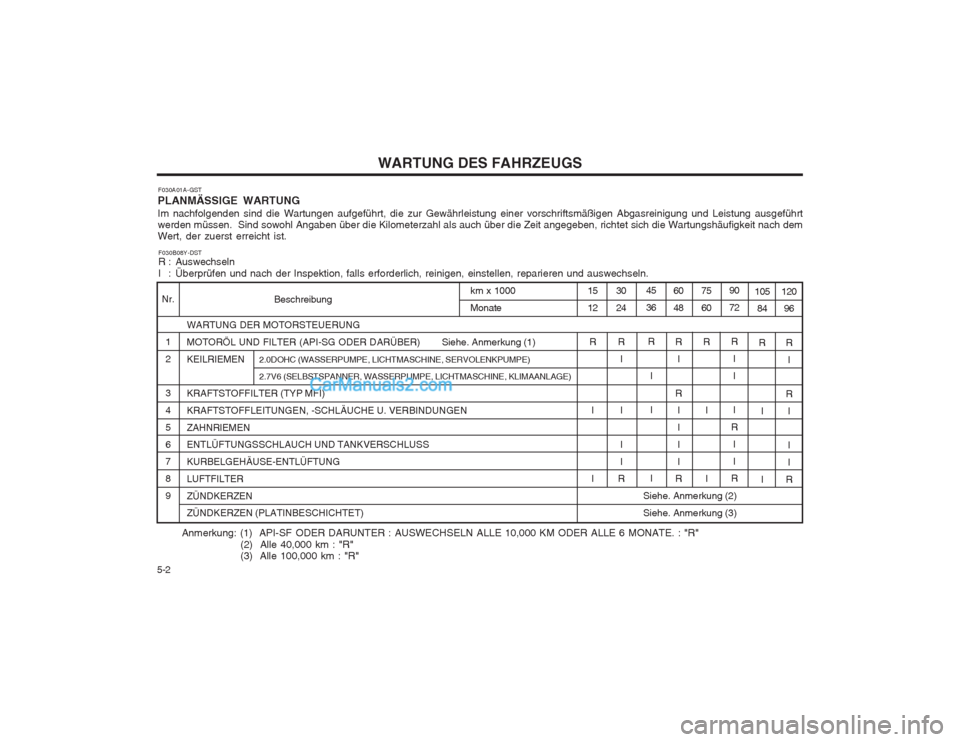 Hyundai Sonata WARTUNG DES FAHRZEUGS
5-2 F030A01A-GST
PLANMÄSSIGE WARTUNG Im nachfolgenden sind die Wartungen aufgeführt, die zur Gewährleistung einer vorschriftsmäßigen Abgasreinigung und Leistung aus geführt