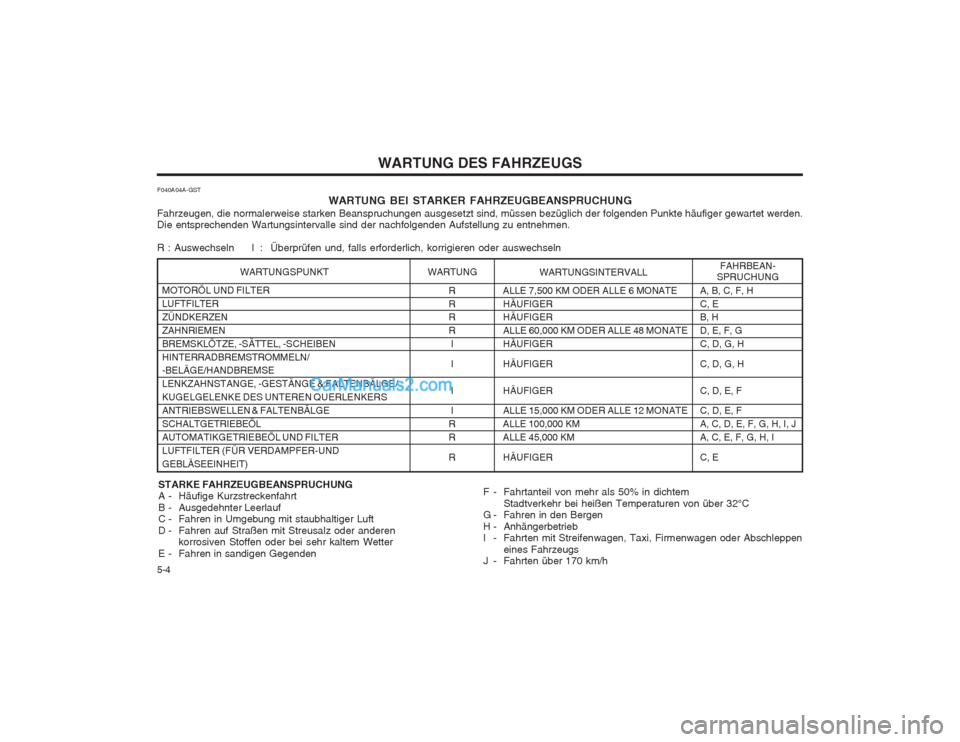 Hyundai Sonata WARTUNG DES FAHRZEUGS
5-4 FAHRBEAN-
SPRUCHUNG
A, B, C, F, H C, E B, H D, E, F, GC, D, G, H C, D, G, H C, D, E, F C, D, E, F A, C, D, E, F, G, H, I, JA, C, E, F, G, H, I C, E
F040A04A-GST
WARTUNG BEI S