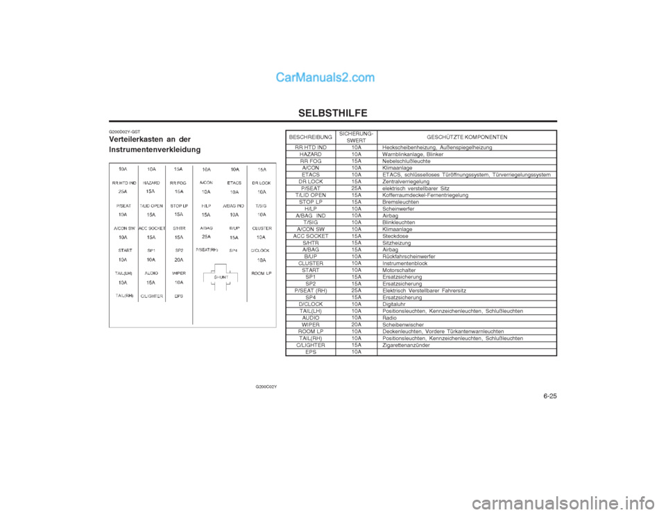 Hyundai Sonata   6-25
SELBSTHILFE
BESCHREIBUNG RR HTD INDHAZARDRR FOG A/CON
ETACS
DR LOCK P/SEAT
T/LID OPEN
STOP LP H/LP
A/BAG  IND T/SIG
A/CON SW
ACC SOCKET S/HTR
A/BAG
B/UP
CLUSTER STARTSP1 SP2
P/SEAT (RH) SP4
D/C