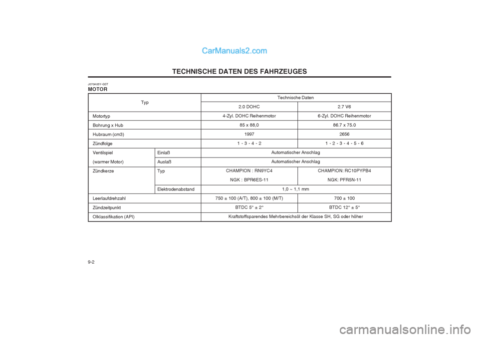Hyundai Sonata TECHNISCHE DATEN DES FAHRZEUGES
9-2 Technische Daten
Automatischer Anschlag Automatischer Anschlag 1,0 ~ 1,1 mm
Kraftstoffsparendes Mehrbereichsöl der Klasse SH, SG oder höher 2.7 V6
6-Zyl. DOHC Rei Hyundai Sonata TECHNISCHE DATEN DES FAHRZEUGES
9-2 Technische Daten
Automatischer Anschlag Automatischer Anschlag 1,0 ~ 1,1 mm
Kraftstoffsparendes Mehrbereichsöl der Klasse SH, SG oder höher 2.7 V6
6-Zyl. DOHC Rei