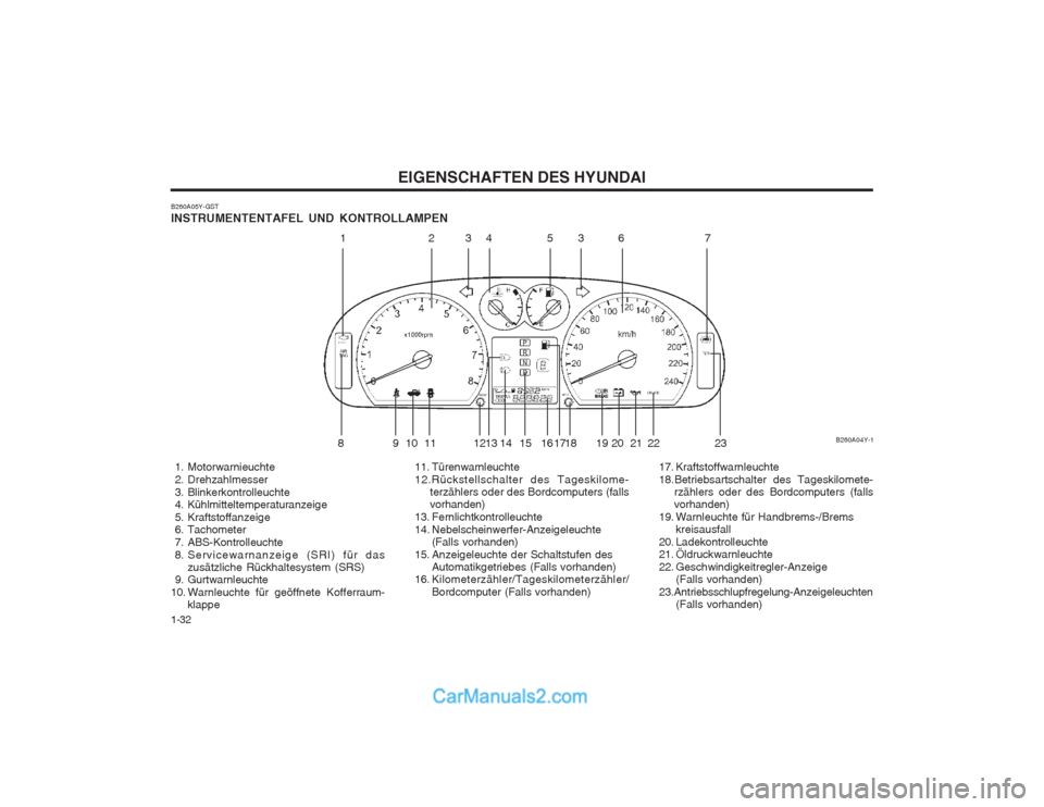 Hyundai Sonata EIGENSCHAFTEN DES HYUNDAI
1-32
B260A05Y-GST INSTRUMENTENTAFEL UND KONTROLLAMPEN
1. Motorwarnieuchte
2. Drehzahlmesser
3. Blinkerkontrolleuchte
4. Kühlmitteltemperaturanzeige
5. Kraftstoffanz Hyundai Sonata EIGENSCHAFTEN DES HYUNDAI
1-32
B260A05Y-GST INSTRUMENTENTAFEL UND KONTROLLAMPEN
1. Motorwarnieuchte
2. Drehzahlmesser
3. Blinkerkontrolleuchte
4. Kühlmitteltemperaturanzeige
5. Kraftstoffanz