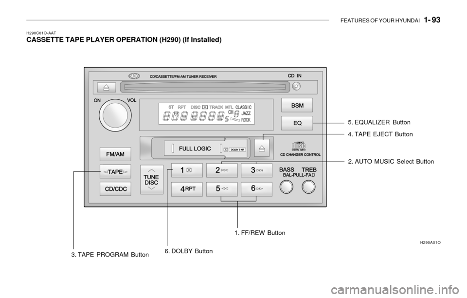 Hyundai Sonata FEATURES OF YOUR HYUNDAI 1- 93
H290C01O-AATCASSETTE TAPE PLAYER OPERATION (H290) (If Installed)
5. EQUALIZER Button
4. TAPE EJECT Button
2. AUTO MUSIC Select Button
3. TAPE PROGRAM Button6. DOLBY Bu Hyundai Sonata FEATURES OF YOUR HYUNDAI 1- 93
H290C01O-AATCASSETTE TAPE PLAYER OPERATION (H290) (If Installed)
5. EQUALIZER Button
4. TAPE EJECT Button
2. AUTO MUSIC Select Button
3. TAPE PROGRAM Button6. DOLBY Bu