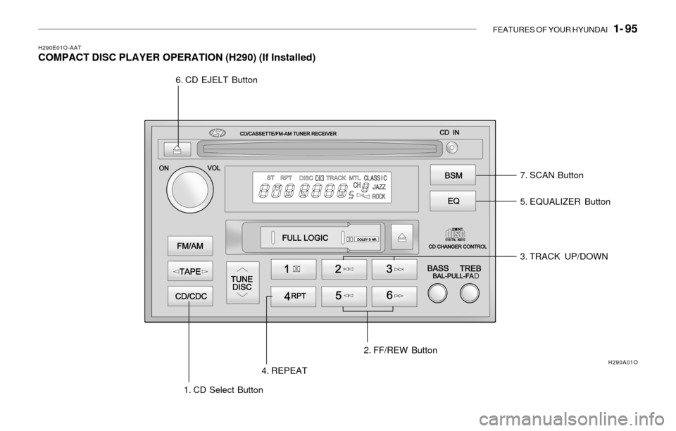 Hyundai Sonata FEATURES OF YOUR HYUNDAI 1- 95
H290E01O-AATCOMPACT DISC PLAYER OPERATION (H290) (If Installed)
5. EQUALIZER Button
3. TRACK UP/DOWN
1. CD Select Button4. REPEAT2. FF/REW Button 6. CD EJELT Button
7. Hyundai Sonata FEATURES OF YOUR HYUNDAI 1- 95
H290E01O-AATCOMPACT DISC PLAYER OPERATION (H290) (If Installed)
5. EQUALIZER Button
3. TRACK UP/DOWN
1. CD Select Button4. REPEAT2. FF/REW Button 6. CD EJELT Button
7.