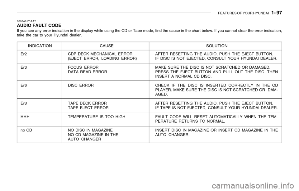 Hyundai Sonata FEATURES OF YOUR HYUNDAI 1- 97
B890A01Y-AATAUDIO FAULT CODEIf you see any error indication in the display while using the CD or Tape mode, find the cause in the chart below. If you cannot clear the Hyundai Sonata FEATURES OF YOUR HYUNDAI 1- 97
B890A01Y-AATAUDIO FAULT CODEIf you see any error indication in the display while using the CD or Tape mode, find the cause in the chart below. If you cannot clear the