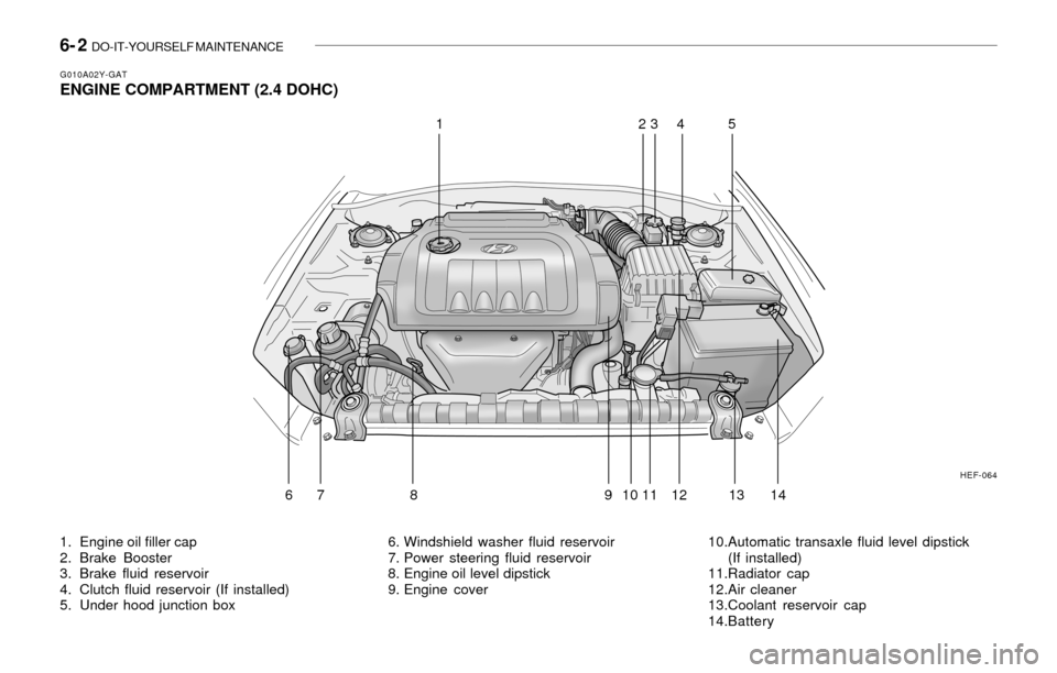 Hyundai Sonata 2003 Owners Manual 6- 2 DO-IT-YOURSELF MAINTENANCE
1. Engine oil filler cap
2. Brake Booster
3. Brake fluid reservoir
4. Clutch fluid reservoir (If installed)
5. Under hood junction box 6. Windshield washer fluid reser Hyundai Sonata 2003 Owners Manual 6- 2 DO-IT-YOURSELF MAINTENANCE
1. Engine oil filler cap
2. Brake Booster
3. Brake fluid reservoir
4. Clutch fluid reservoir (If installed)
5. Under hood junction box 6. Windshield washer fluid reser