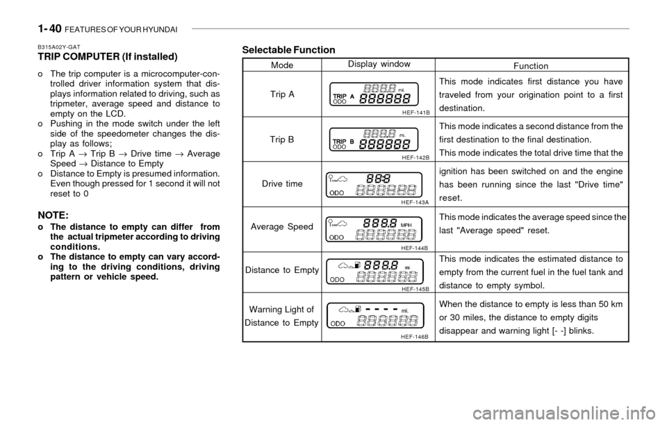 Hyundai Sonata 2003 Owners Manual 1- 40 FEATURES OF YOUR HYUNDAI
Selectable Function
Function ModeDisplay window
HEF-141B
HEF-142B
HEF-143A
HEF-144B
HEF-145B
HEF-146B
Trip A
Trip B
Drive time
Average Speed
Distance to Empty
Warning L Hyundai Sonata 2003 Owners Manual 1- 40 FEATURES OF YOUR HYUNDAI
Selectable Function
Function ModeDisplay window
HEF-141B
HEF-142B
HEF-143A
HEF-144B
HEF-145B
HEF-146B
Trip A
Trip B
Drive time
Average Speed
Distance to Empty
Warning L